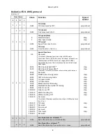 Preview for 8 page of Robe Robin CycFX 8 wireless DMX CRMX User Manual