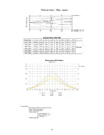 Preview for 42 page of Robe Robin DL7F User Manual