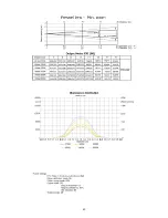 Preview for 43 page of Robe Robin DL7F User Manual