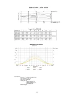 Preview for 44 page of Robe Robin DL7F User Manual