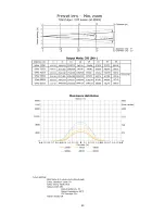 Preview for 45 page of Robe Robin DL7F User Manual