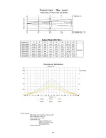 Preview for 46 page of Robe Robin DL7F User Manual