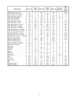 Preview for 57 page of Robe Robin DL7F User Manual