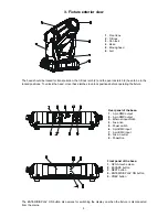 Предварительный просмотр 5 страницы Robe Robin DLX SPOT User Manual