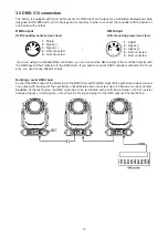 Preview for 13 page of Robe ROBIN iForte User Manual