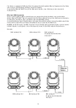 Preview for 15 page of Robe ROBIN iForte User Manual