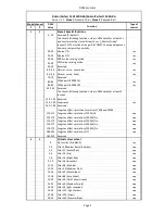 Preview for 27 page of Robe ROBIN iParfect 150 FW RGBA User Manual