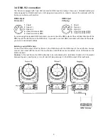 Preview for 9 page of Robe Robin LedBeam 150 User Manual