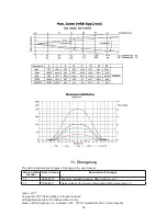 Preview for 26 page of Robe Robin LedBeam 150 User Manual