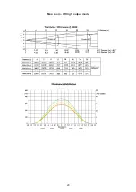 Предварительный просмотр 29 страницы Robe ROBIN LEDBeam 350 User Manual