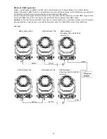 Предварительный просмотр 14 страницы Robe ROBIN MegaPointe User Manual