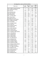 Предварительный просмотр 58 страницы Robe ROBIN MegaPointe User Manual