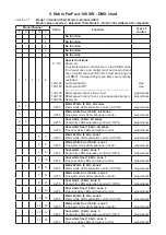 Preview for 17 page of Robe ROBIN ParFect 100 SmartWhite User Manual