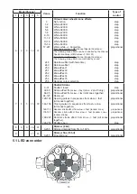 Preview for 18 page of Robe ROBIN ParFect 100 SmartWhite User Manual