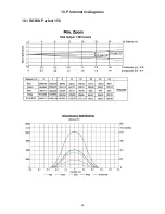 Preview for 24 page of Robe ROBIN ParFect 150 FW User Manual