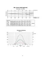 Preview for 25 page of Robe ROBIN ParFect 150 FW User Manual