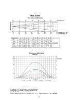 Preview for 29 page of Robe ROBIN ParFect 150 FW User Manual