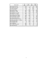 Preview for 36 page of Robe ROBIN ParFect 150 FW User Manual