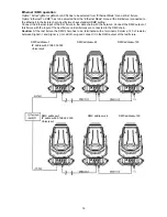 Предварительный просмотр 15 страницы Robe ROBIN Pointe User Manual