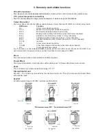 Preview for 11 page of Robe ROBIN SPIKIE User Manual