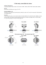 Preview for 14 page of Robe Robin Tarrantula TW User Manual