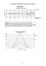 Preview for 35 page of Robe Robin Tarrantula TW User Manual