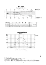 Preview for 36 page of Robe Robin Tarrantula TW User Manual