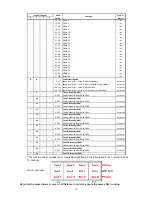 Preview for 19 page of Robe ROBIN UV Strobe User Manual