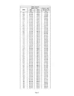 Preview for 36 page of Robe ROBIN UV Strobe User Manual