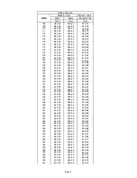 Preview for 37 page of Robe ROBIN UV Strobe User Manual