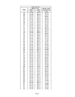 Preview for 38 page of Robe ROBIN UV Strobe User Manual