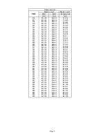 Preview for 39 page of Robe ROBIN UV Strobe User Manual