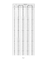 Preview for 42 page of Robe ROBIN UV Strobe User Manual