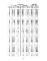 Preview for 50 page of Robe ROBIN UV Strobe User Manual