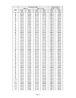 Preview for 51 page of Robe ROBIN UV Strobe User Manual