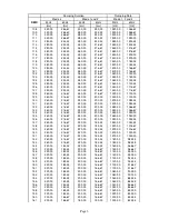 Preview for 52 page of Robe ROBIN UV Strobe User Manual