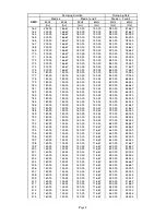 Preview for 53 page of Robe ROBIN UV Strobe User Manual