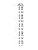 Preview for 55 page of Robe ROBIN UV Strobe User Manual