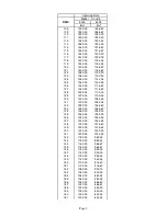 Preview for 57 page of Robe ROBIN UV Strobe User Manual