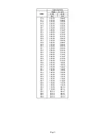 Preview for 59 page of Robe ROBIN UV Strobe User Manual