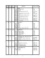 Preview for 11 page of Robe scan 1200 XT User Manual