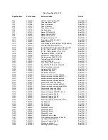 Preview for 31 page of Robe Spot 575 XT Service Manual