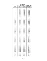 Preview for 22 page of Robe Strobe IP User Manual