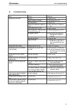 Preview for 81 page of ROBEL 13.45SKS Vers. 01 Operating Manual