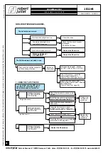 Preview for 41 page of Robert Juliat 1011+ Technical File