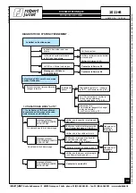 Preview for 42 page of Robert Juliat 1011+ Technical File