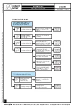 Preview for 45 page of Robert Juliat 1011+ Technical File