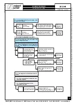 Preview for 48 page of Robert Juliat 1011+ Technical File