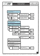 Preview for 51 page of Robert Juliat 1039 Technical File