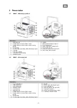 Предварительный просмотр 4 страницы Robert Juliat 360CLF CW Manual